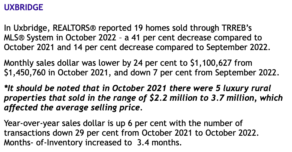 Uxbridge Real Estate