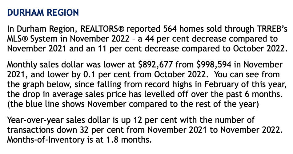 Durham Region Housing Stats