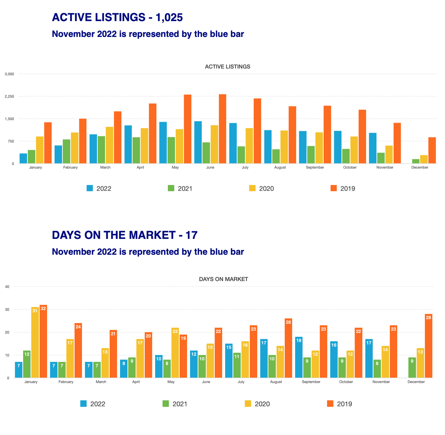 Active listings