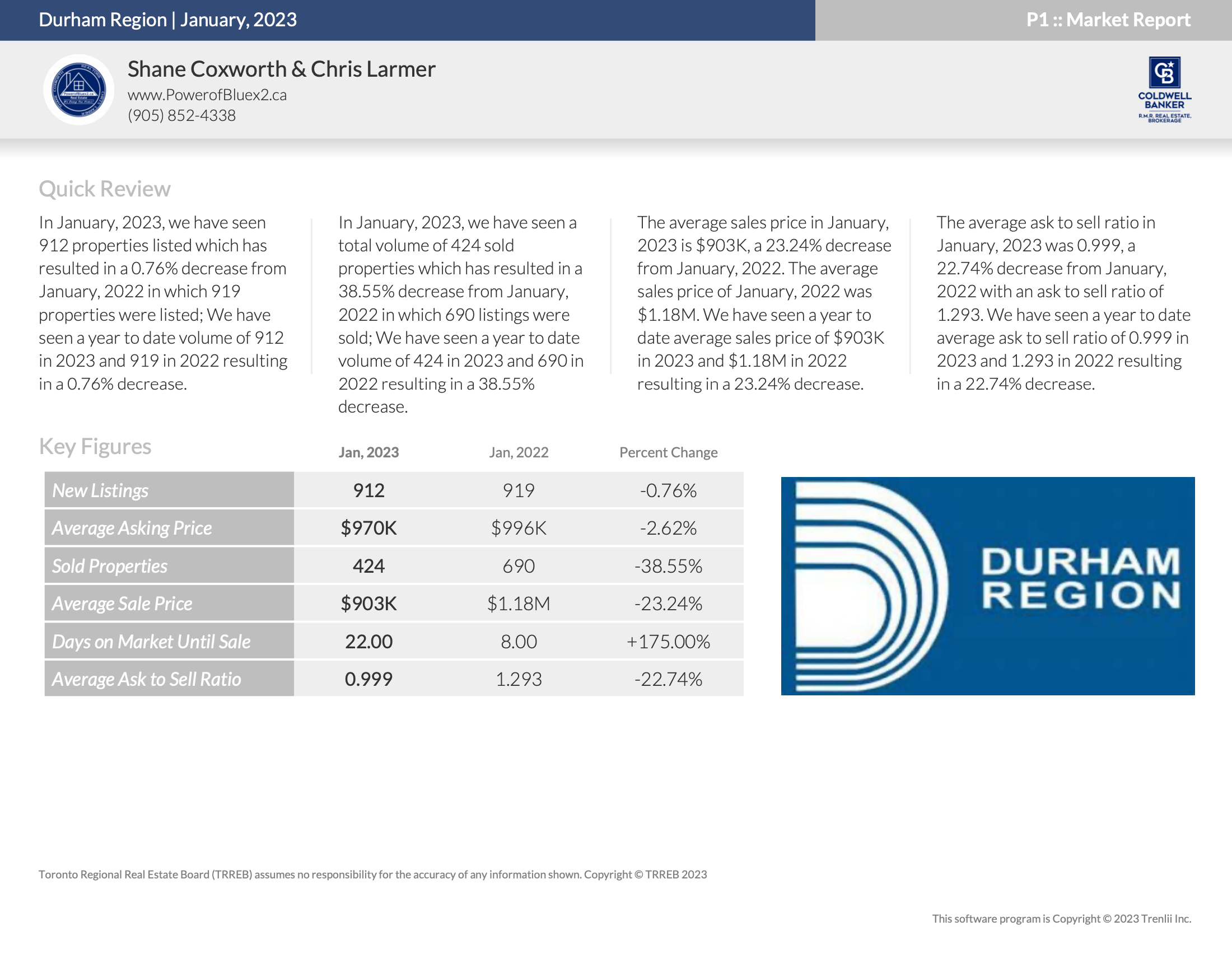 Durham Region Housing Statistics Quick Review