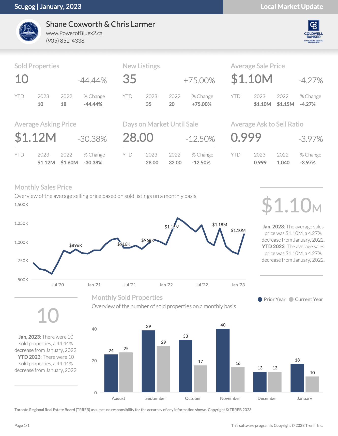 Scugog Housing Full Report