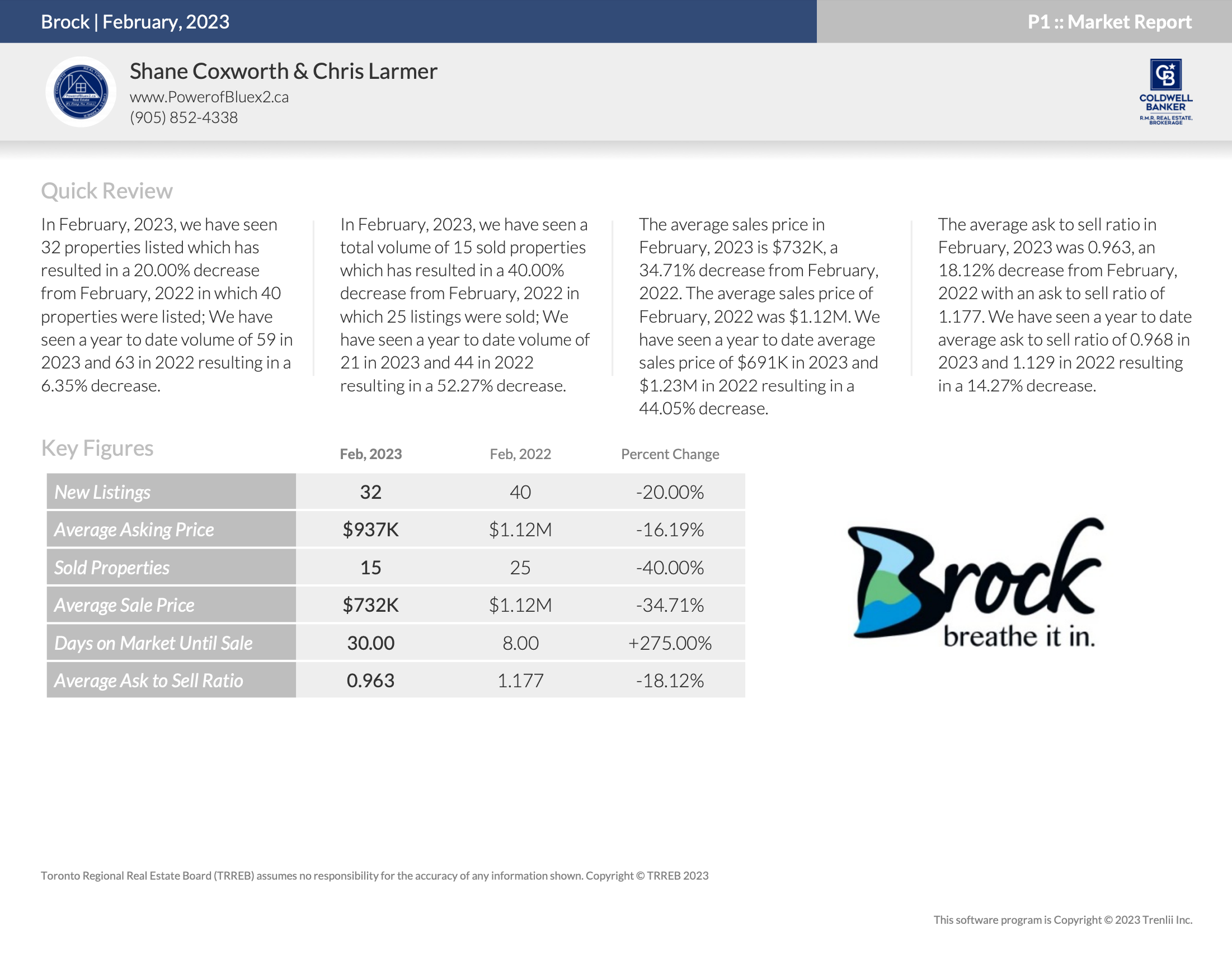 Township of Brock February 2023