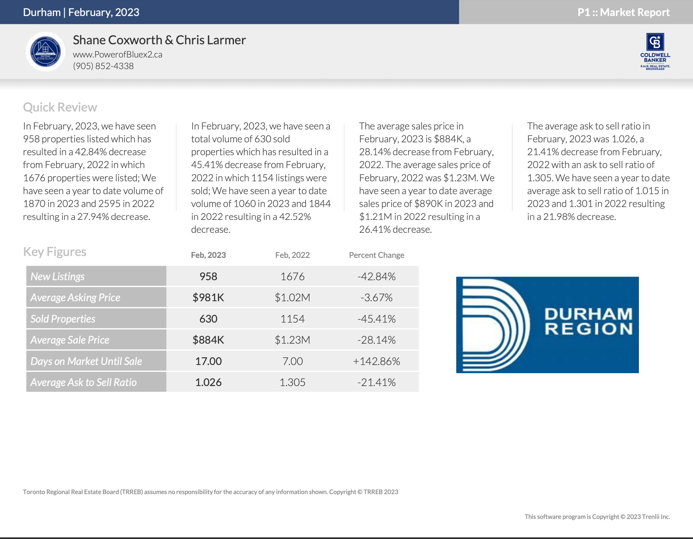 Durham Region Housing February 2023