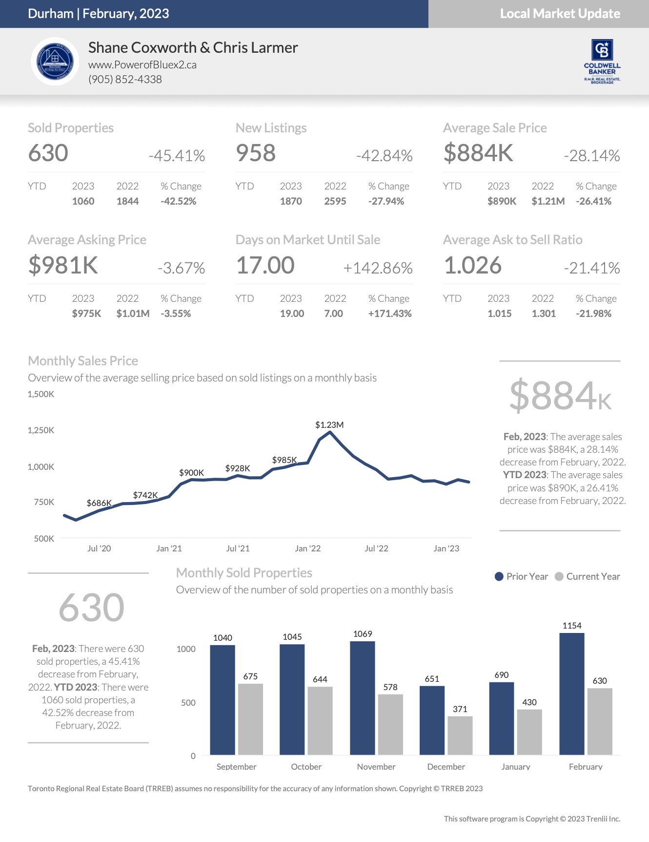 Durham Region Housing February 2023