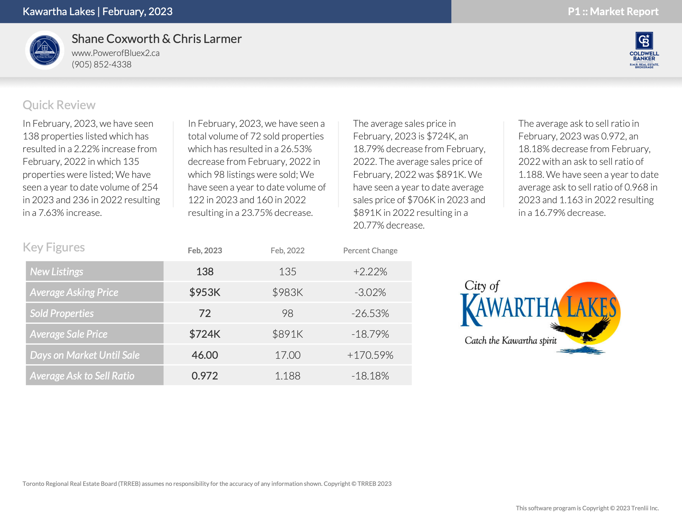 Kawartha Lakes Housing February 2023
