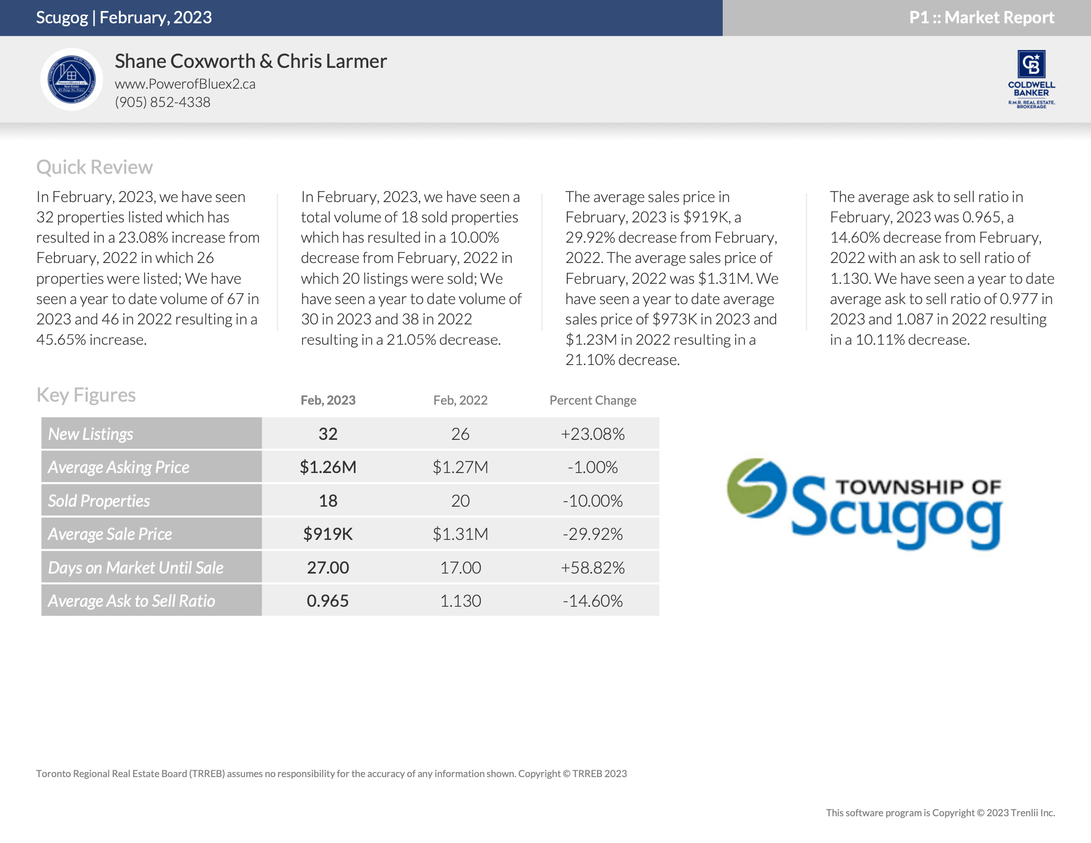 Scugog Housing February 2023