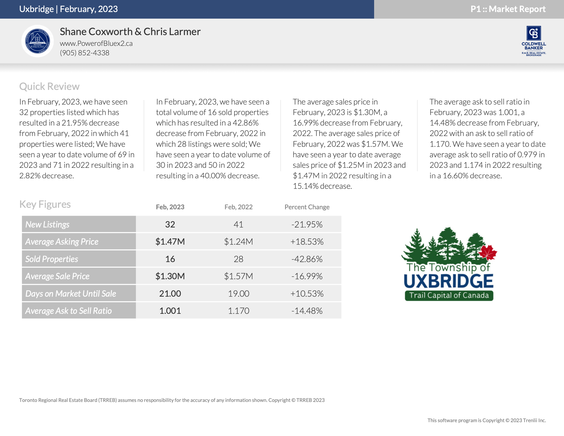 Uxbridge Housing February 2023