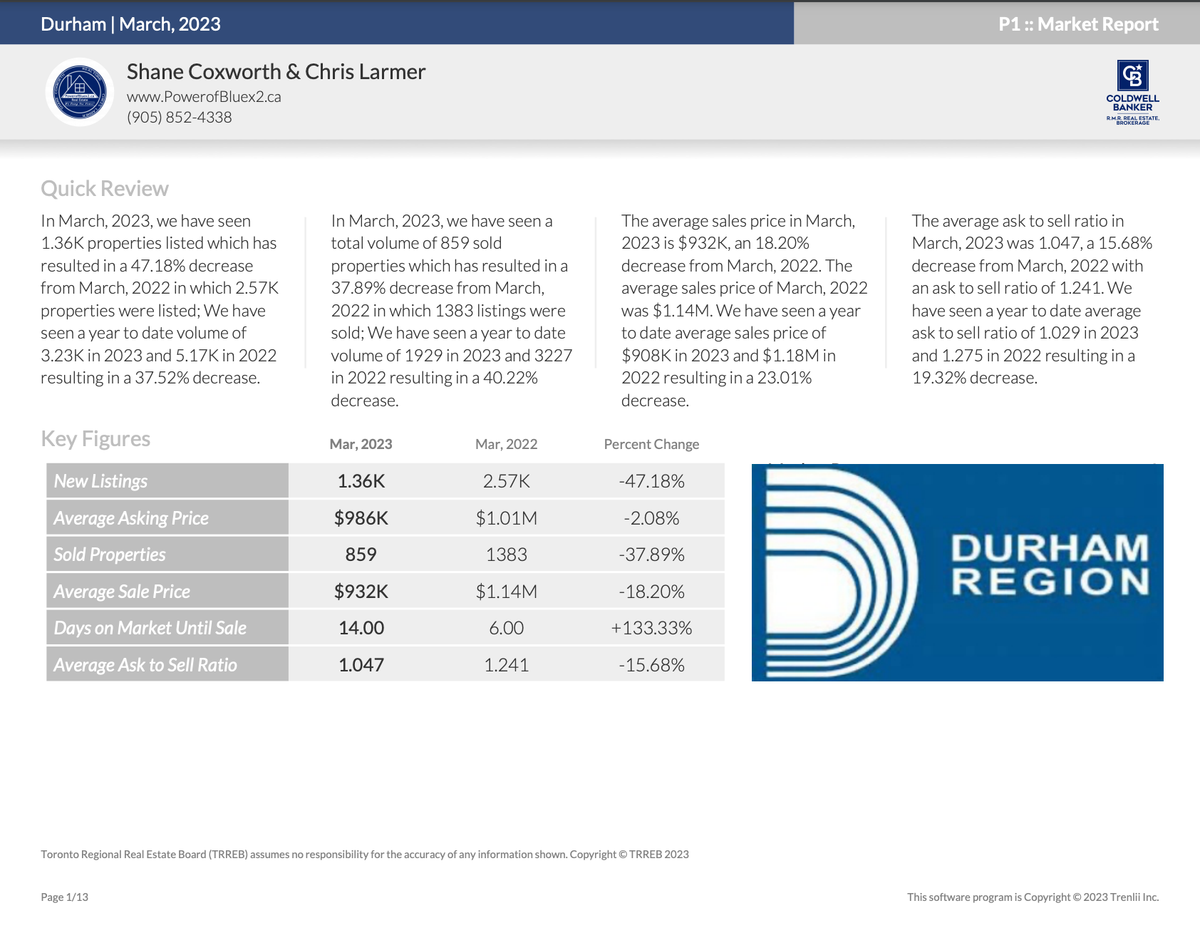 Durham Region Housing March 2023