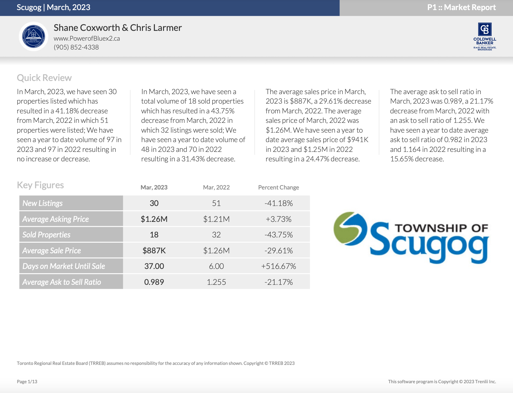 Scugog Housing March 2023