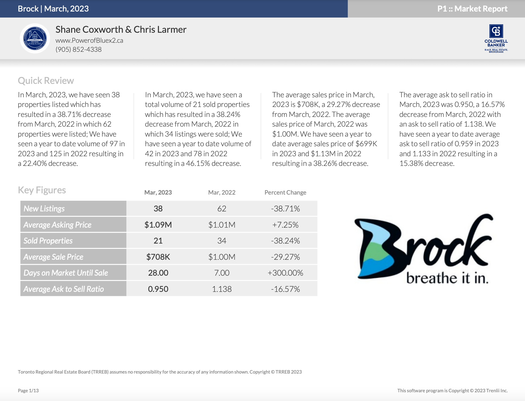 Township of Brock March 2023