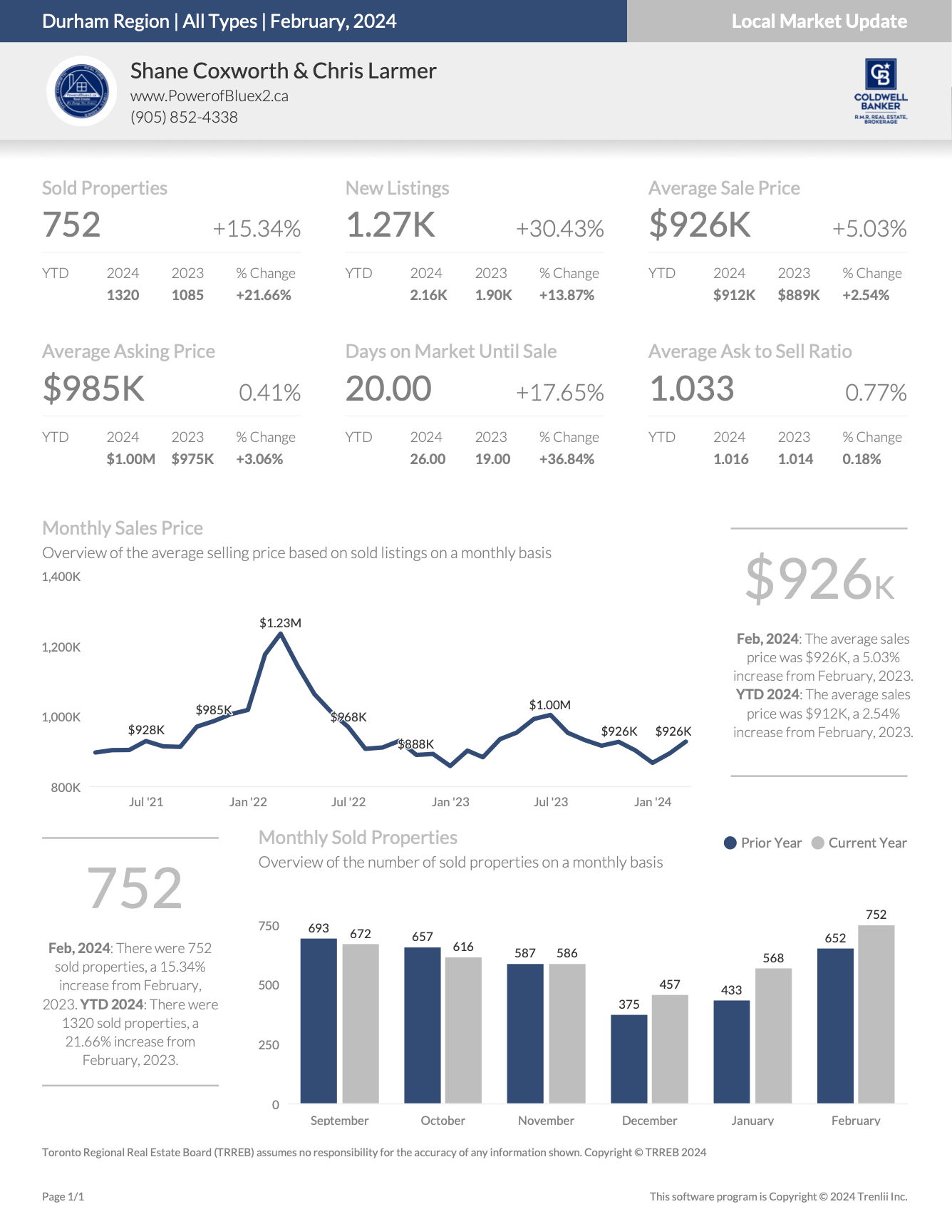 Durham Region Housing February 2024