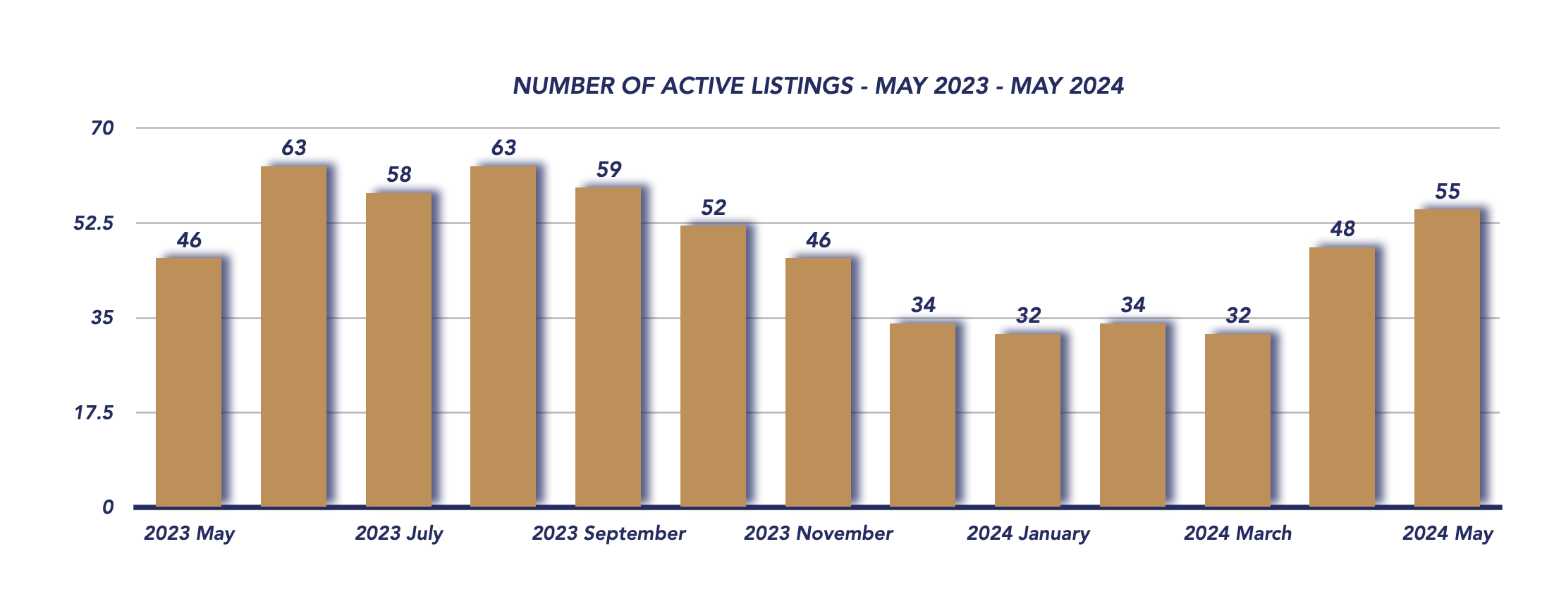 Uxbridge Housing May 2024