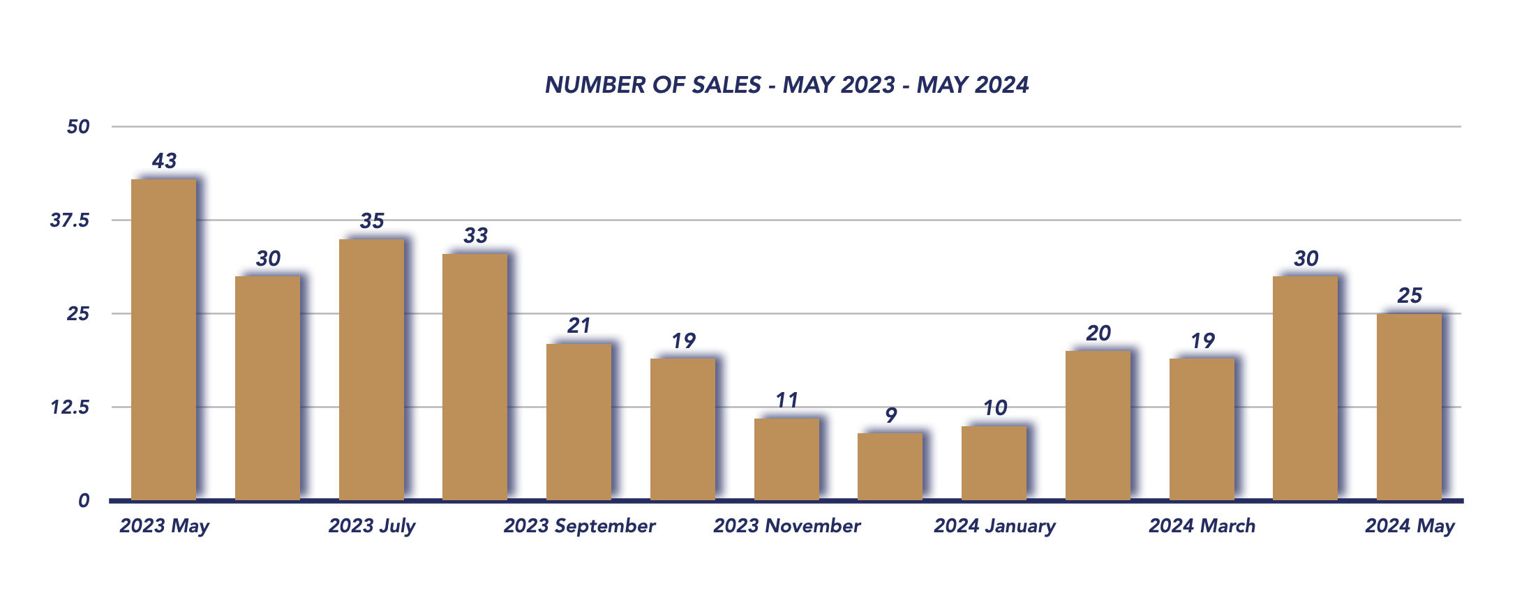 Scugog Housing May 2024