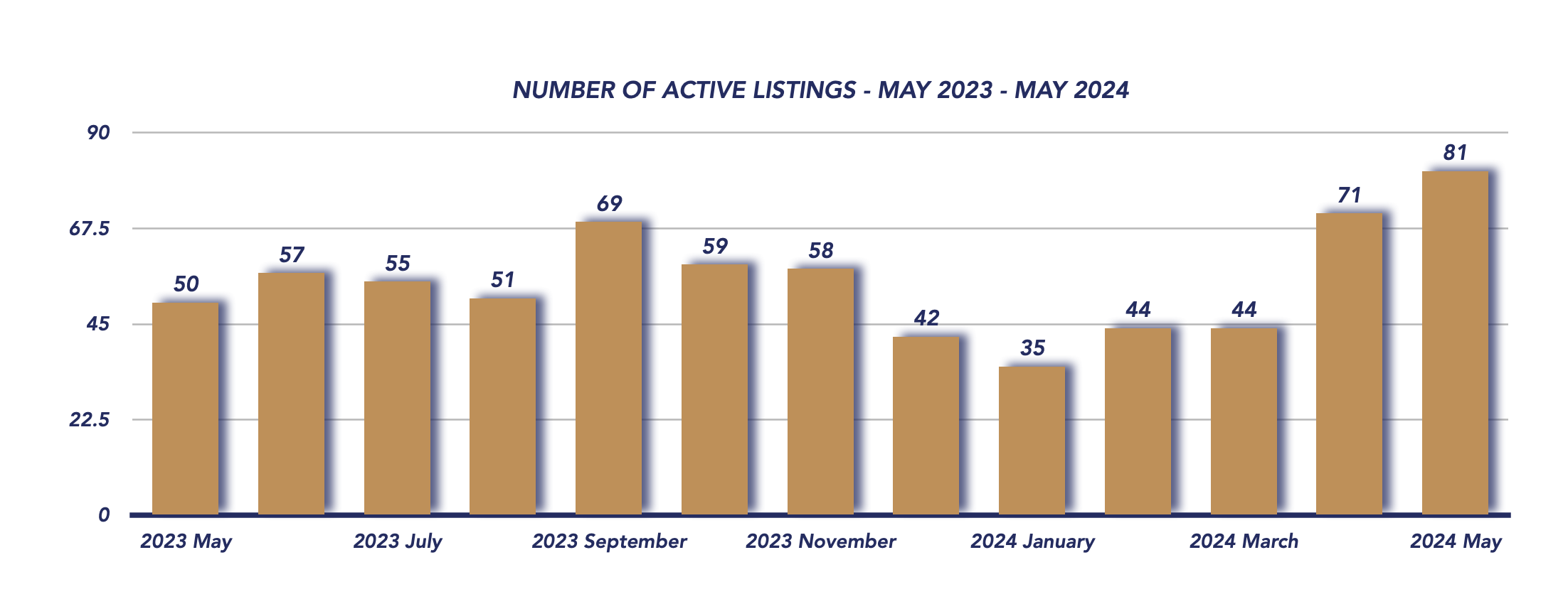 Uxbridge Housing May 2024