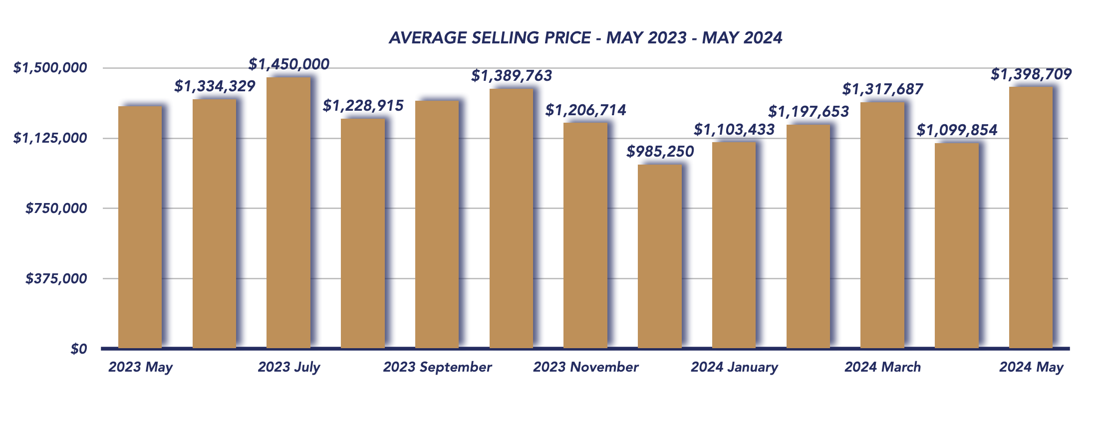 Uxbridge Housing May 2024