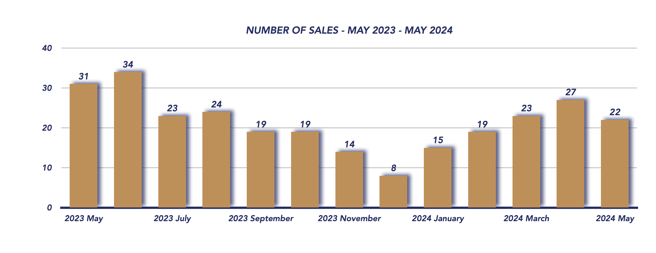 Uxbridge Housing May 2024