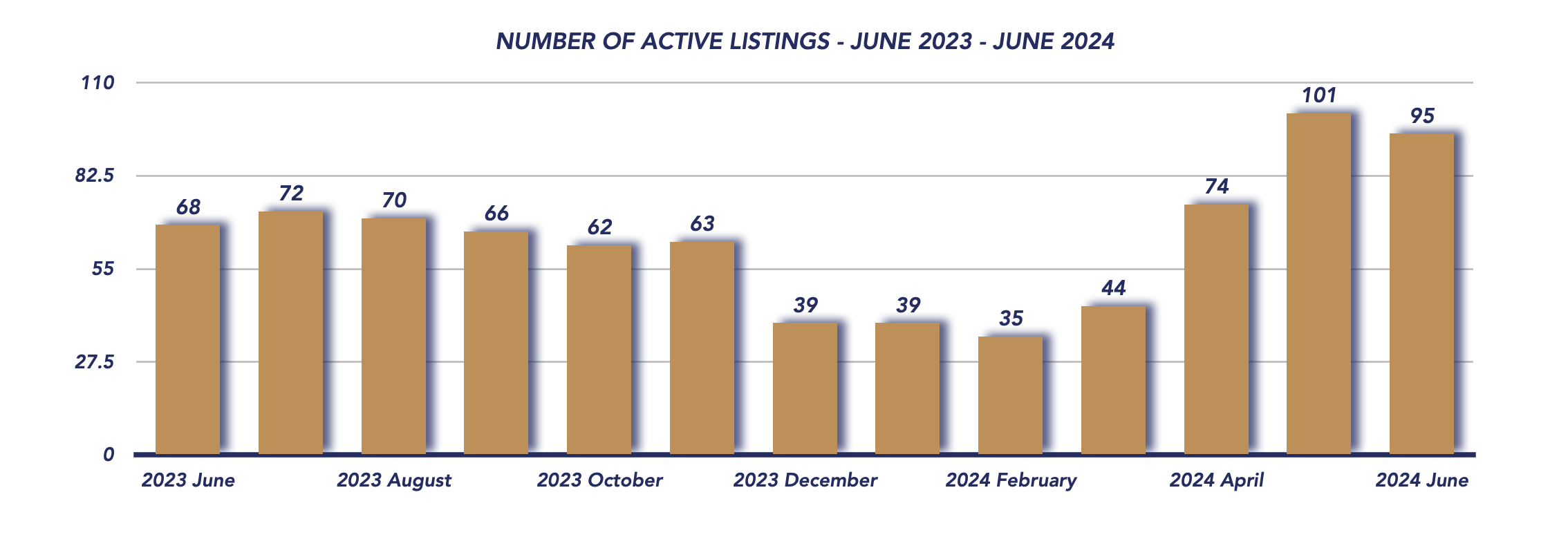 Scugog Housing June 2024