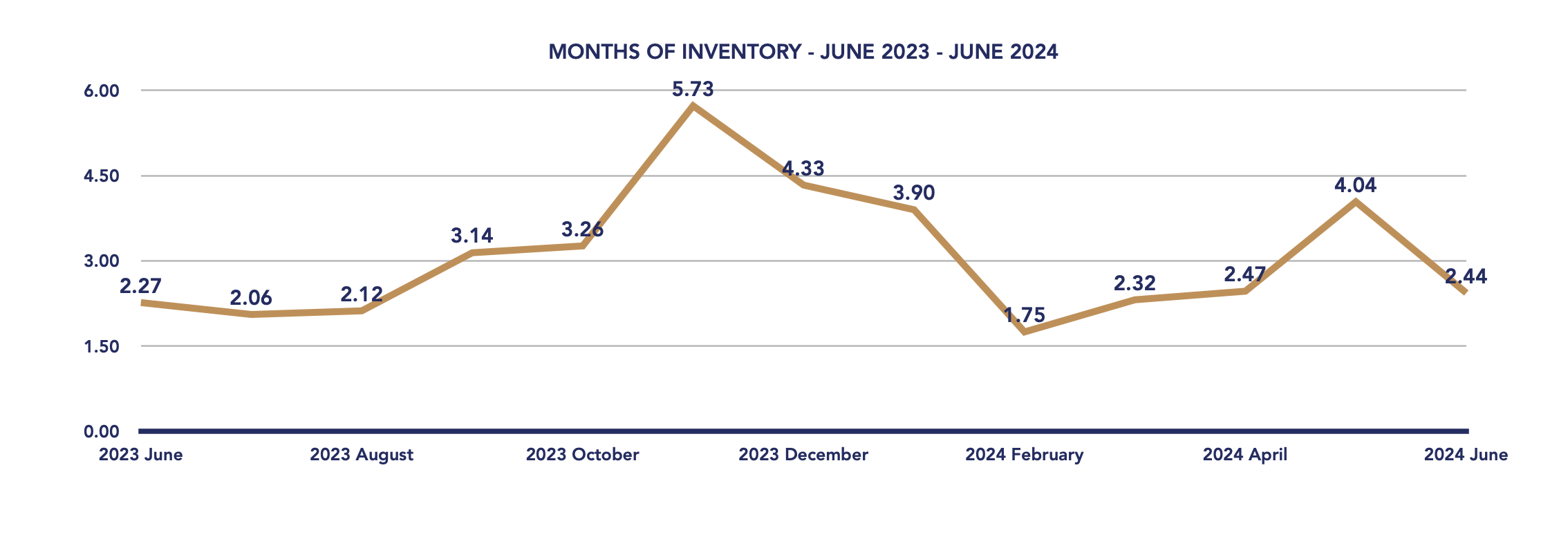 Scugog Housing June 2024