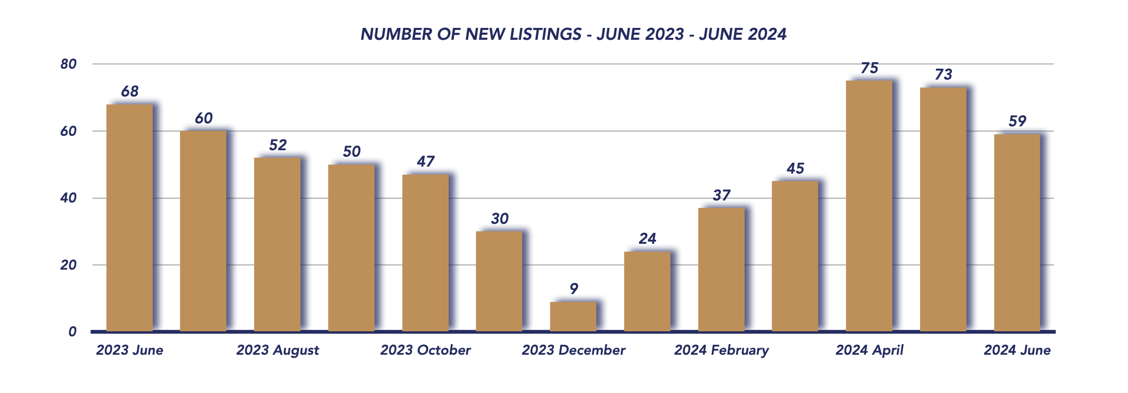 Scugog Housing June 2024