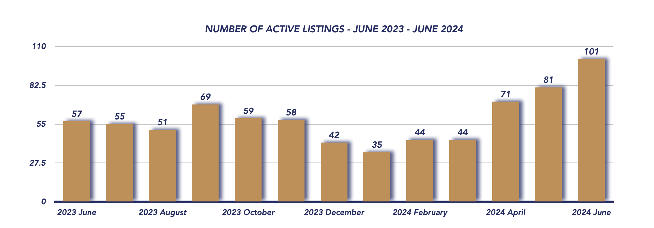 Uxbridge Housing June 2024