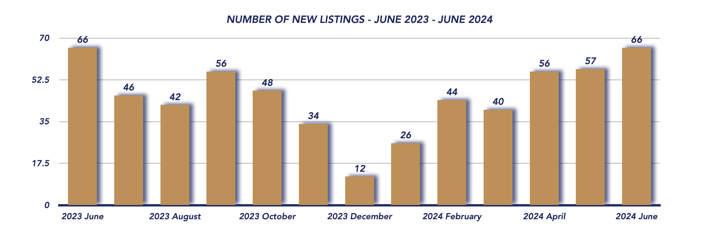 Uxbridge Housing June 2024