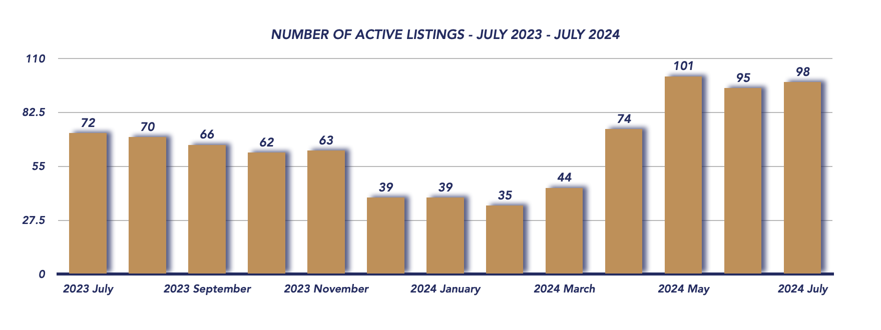 Scugog Housing July 2024