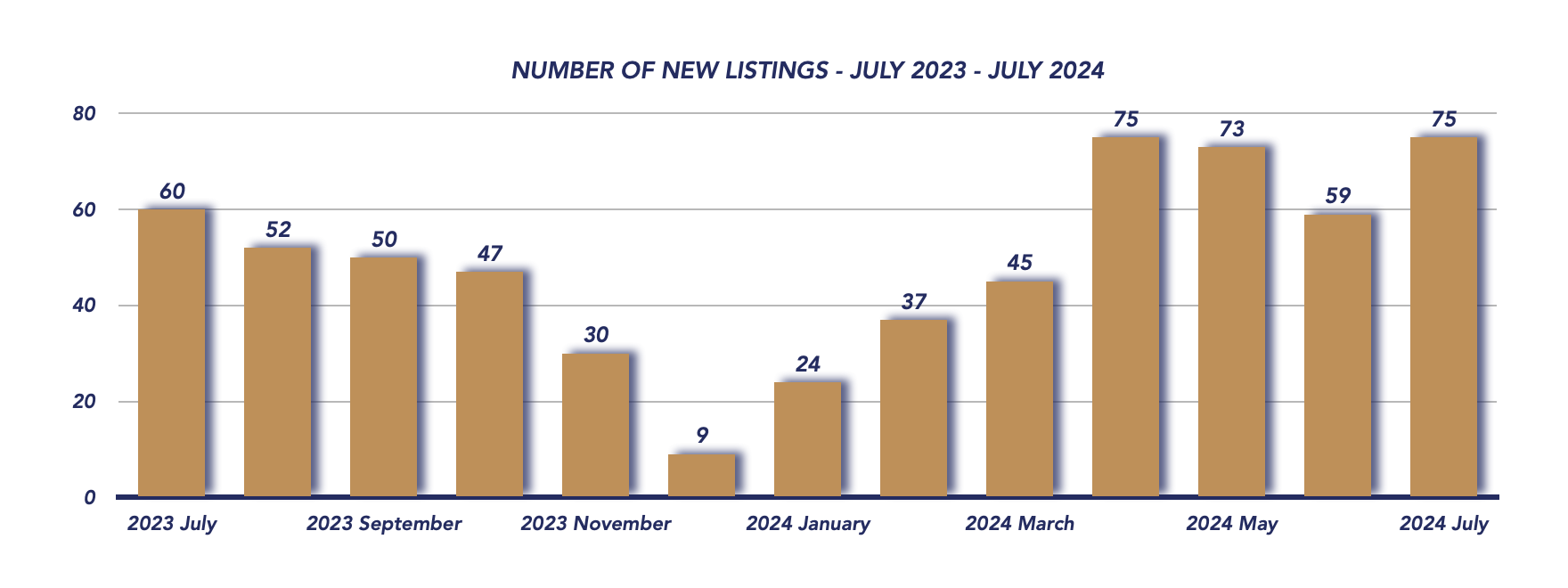 Scugog Housing July 2024