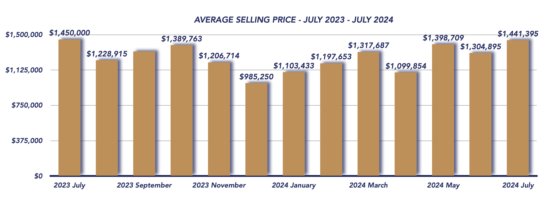 Uxbridge Housing July 2024