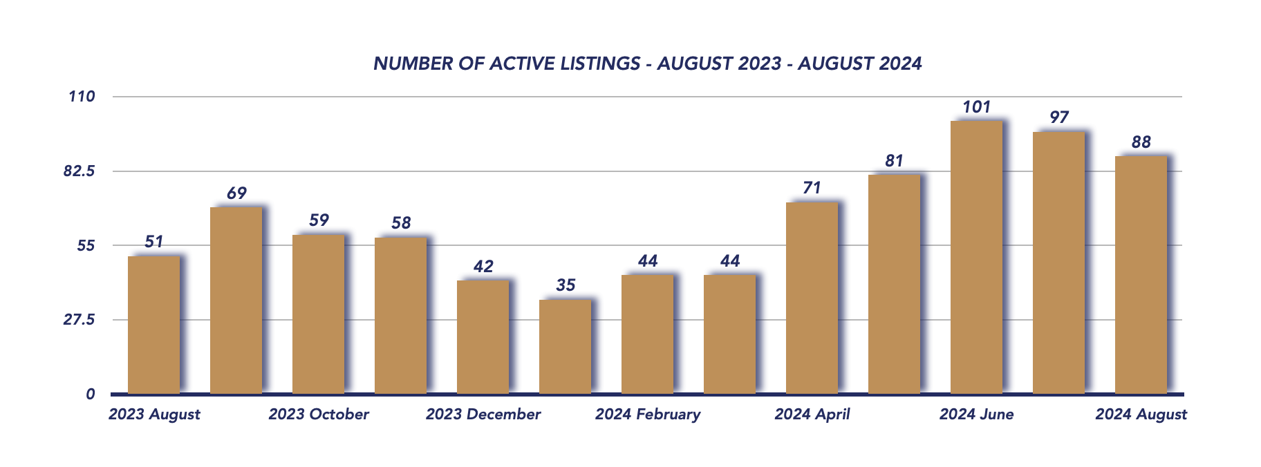 Uxbridge Housing August 2024