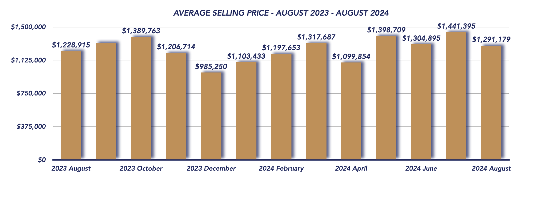 Uxbridge Housing August 2024