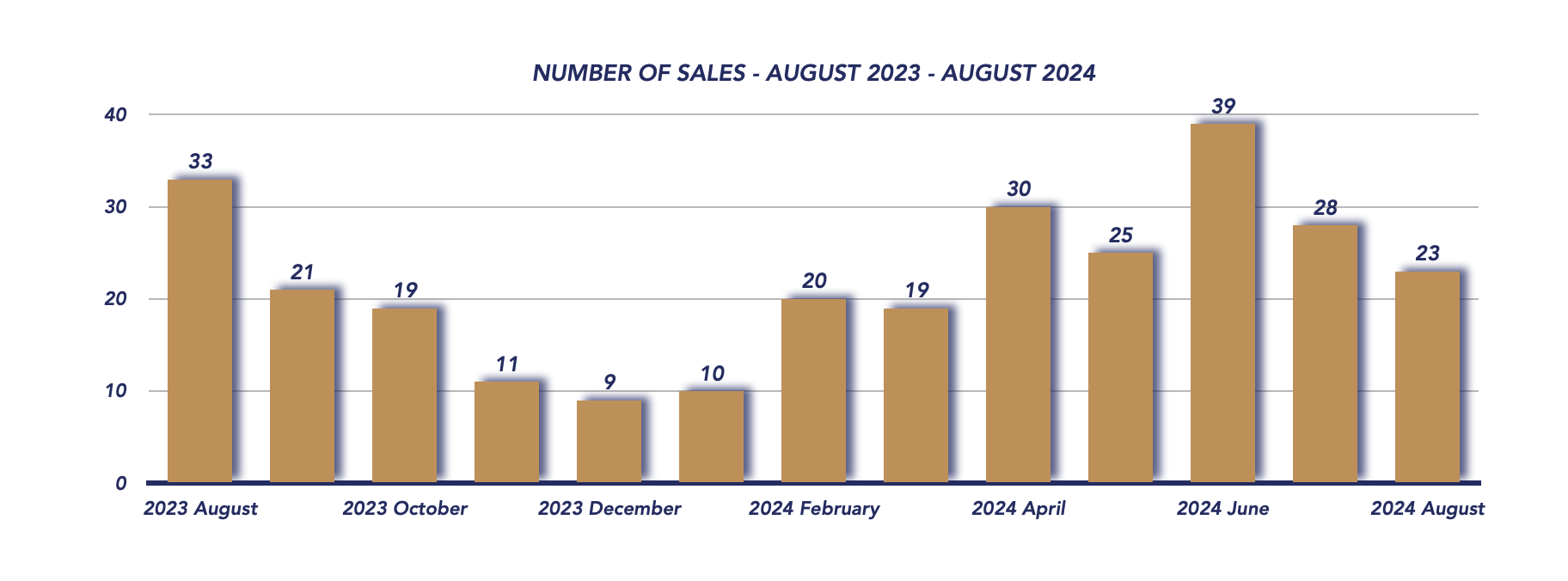 Scugog Housing August 2024