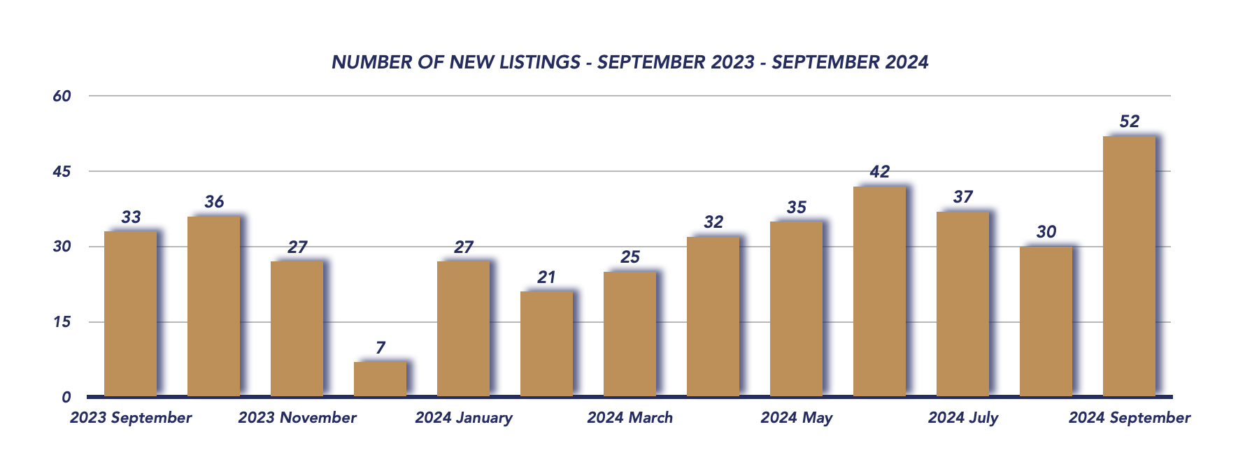 Brock Housing September 2024