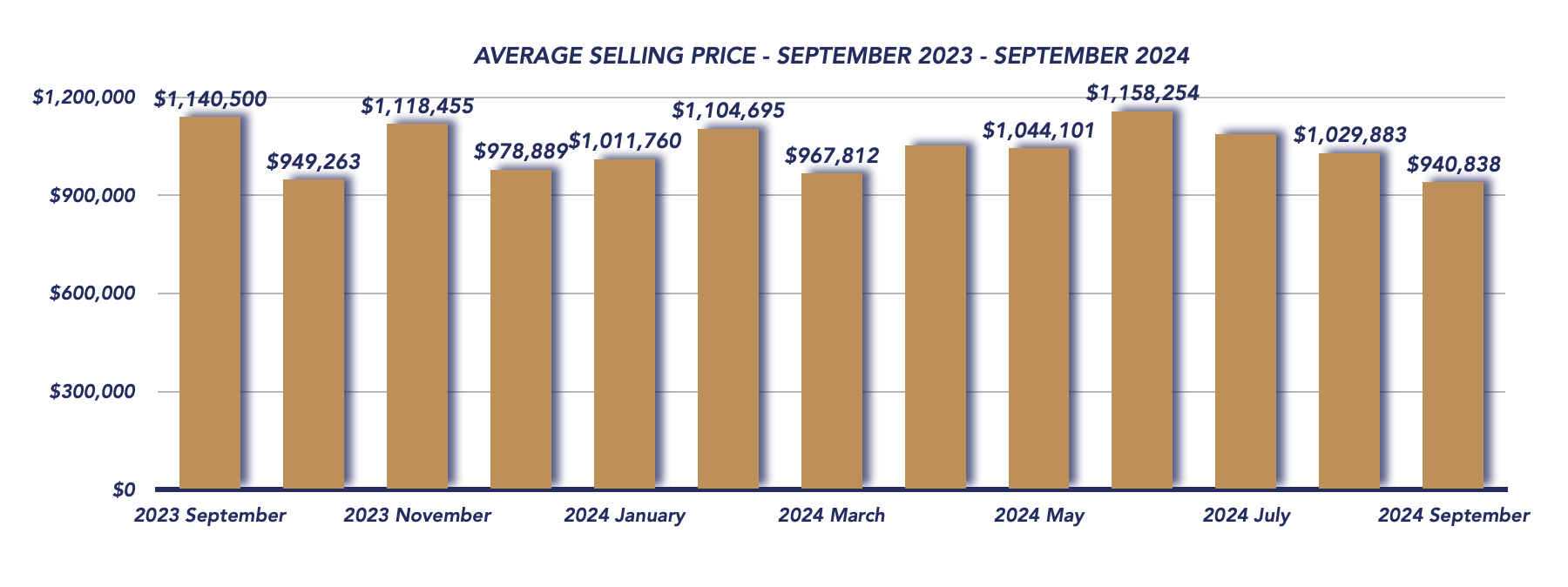 Scugog Housing September 2024