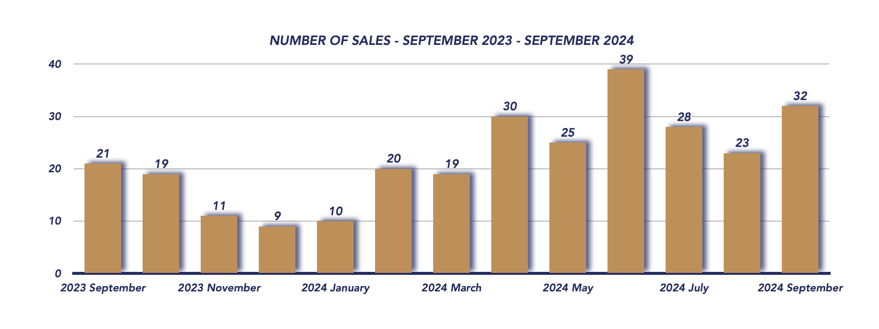 Scugog Housing September 2024