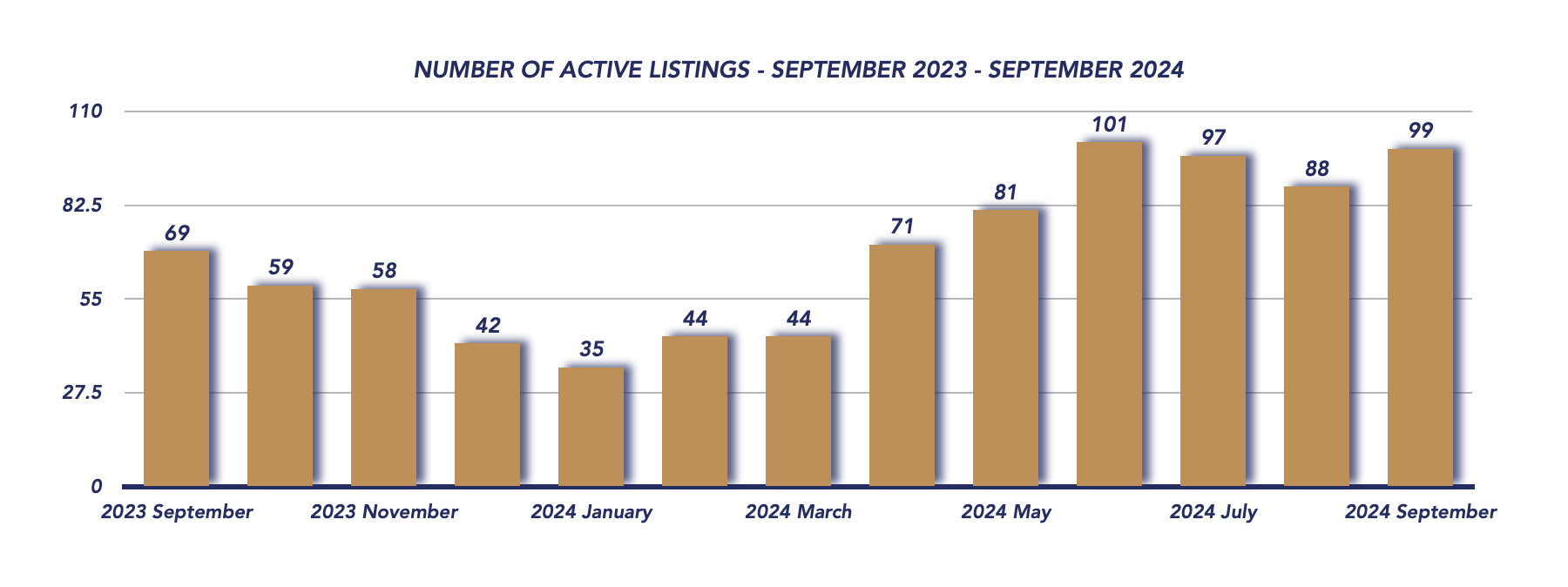 Uxbridge Housing September 2024