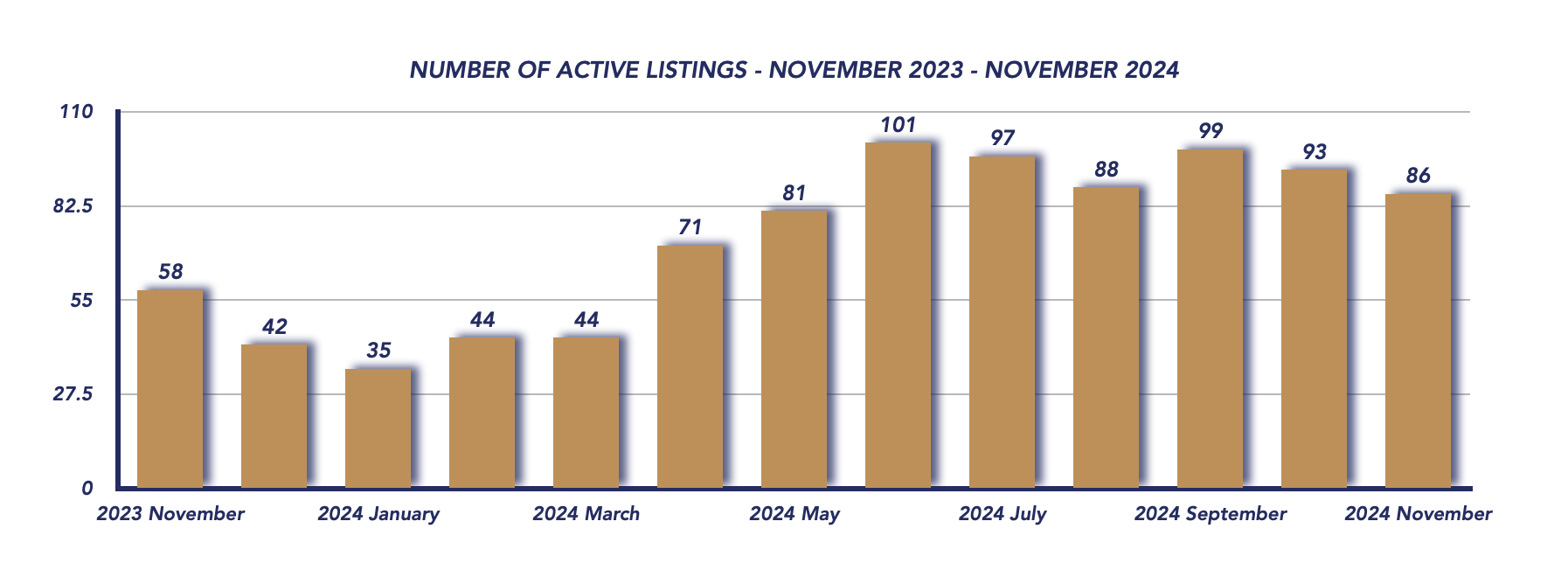 Uxbridge Housing November 2024