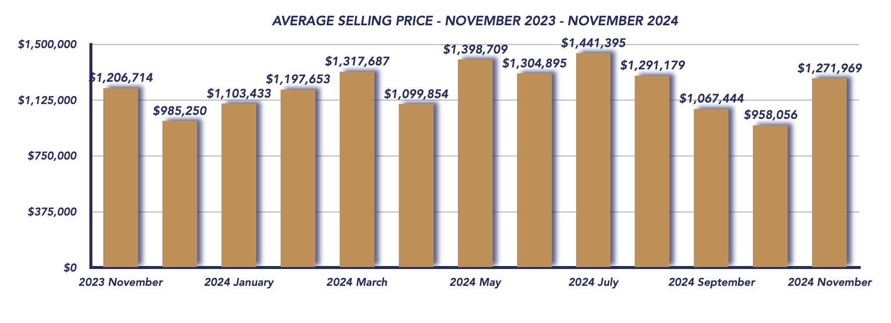 Uxbridge Housing November 2024