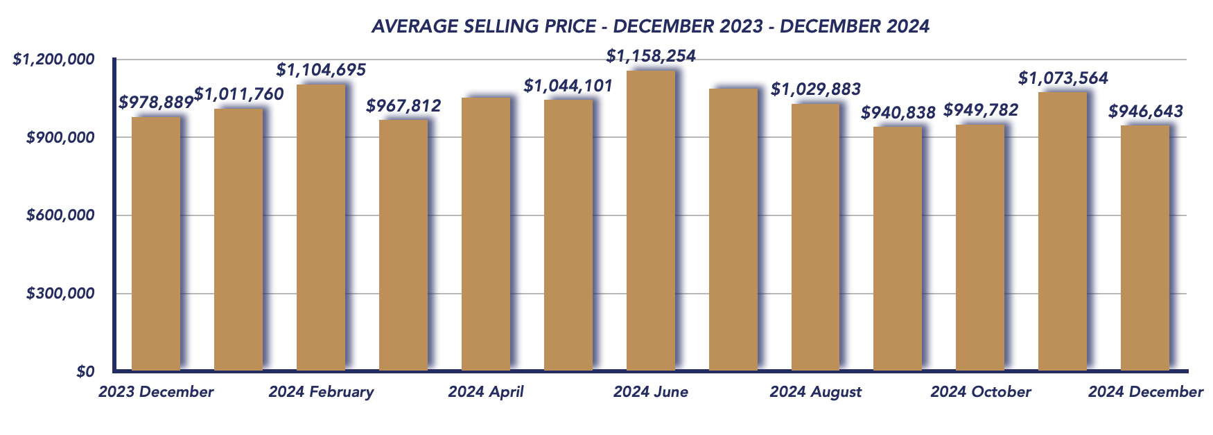 Scugog Housing December 2024