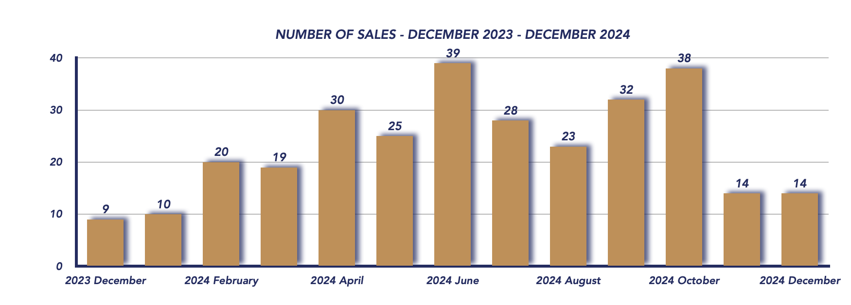 Scugog Housing December 2024