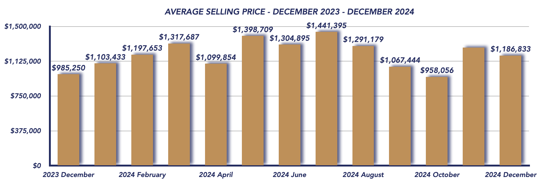 Uxbridge Housing December 2024