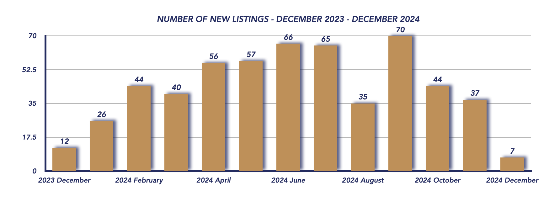 Uxbridge Housing December 2024